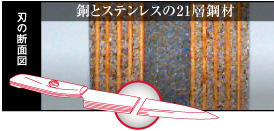 21層特殊鋼材で抗菌作用と鋭い切れ味を実現